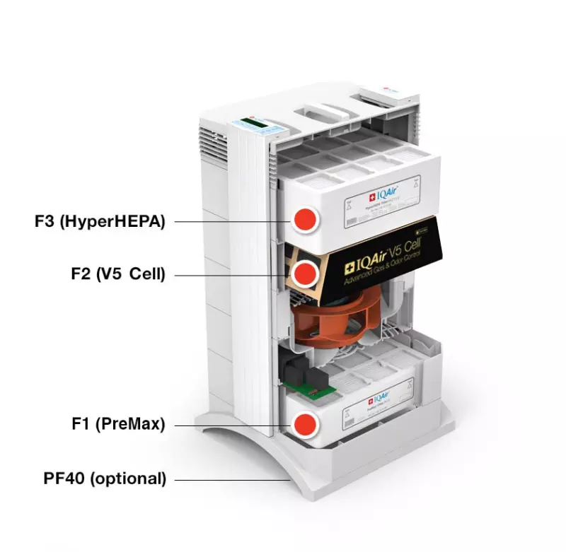 healthpro filter system