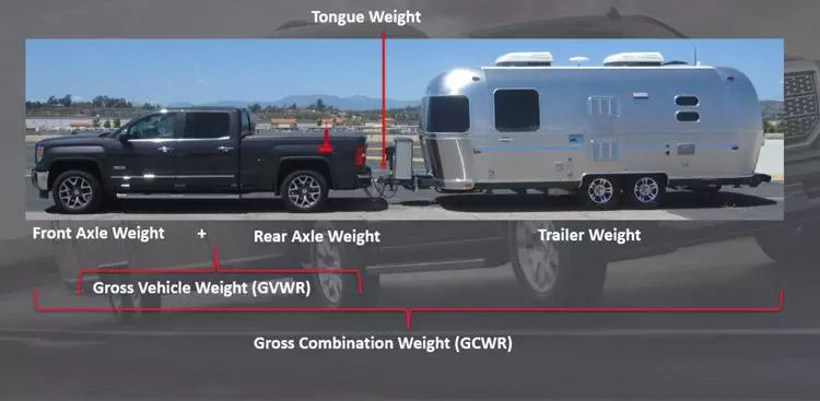 understanding towing weights with gmc sierra and airstream trailer