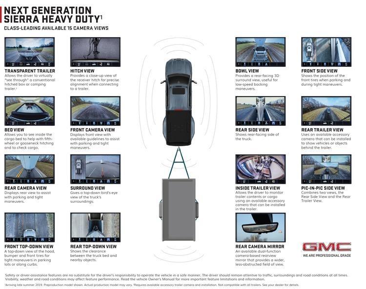 sierra hd has 15 camera angles infographic 