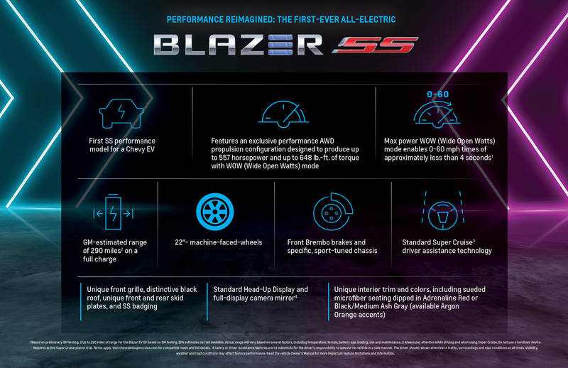 blazer ev ss inforgraphics