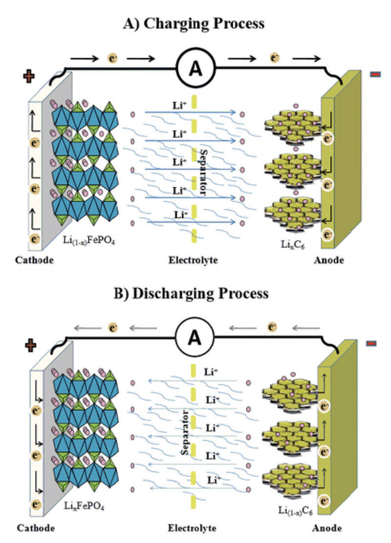 bluetti  LiFeP04 Battery Cells