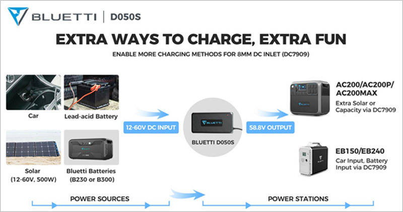bluetti extra ways to charge