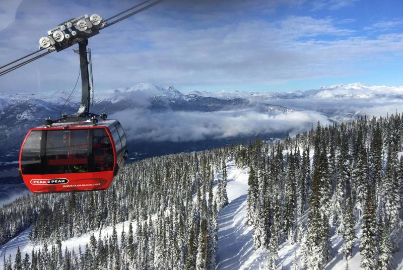 British Columbia Guys Trip Ideas