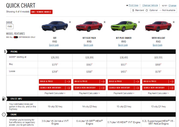 comparing models