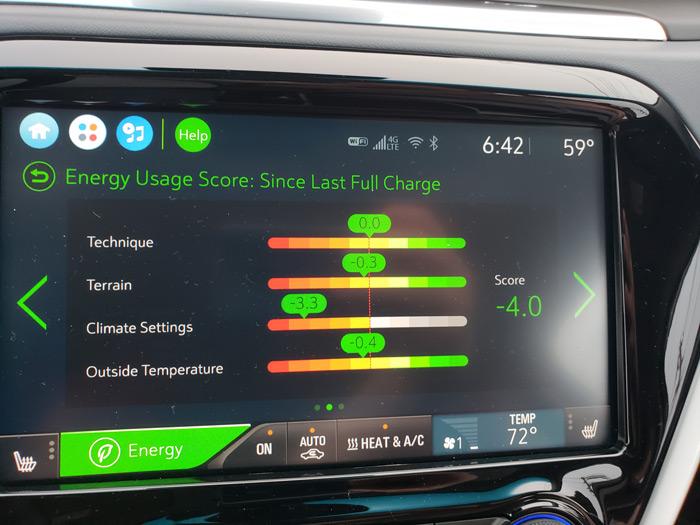 energy usage score bolt ev