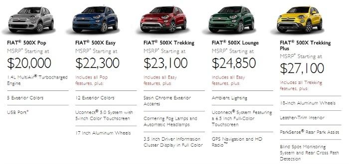 compare models