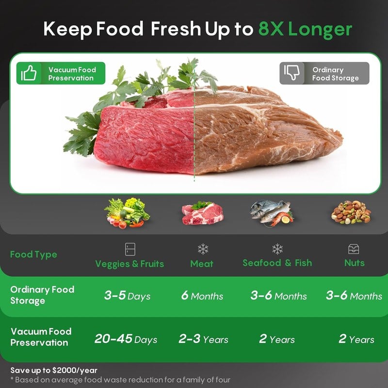 FRESKO chart comparing ordinary food storage times against vacuum sealed storage times for vegetables, meat, seafood and nuts