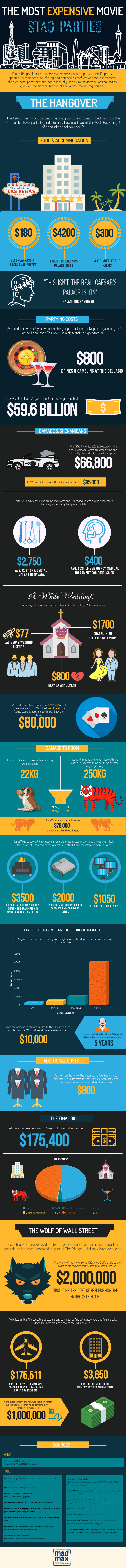 Cost of The Hangover and other movie bachelor parties and stag dos from Mad Max Adventures