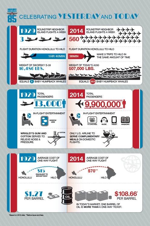 hawaiian-air-infographic-85-years