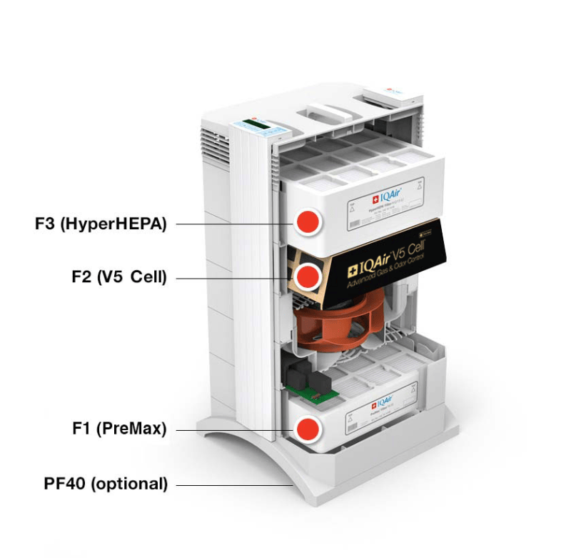 healthpro filter system