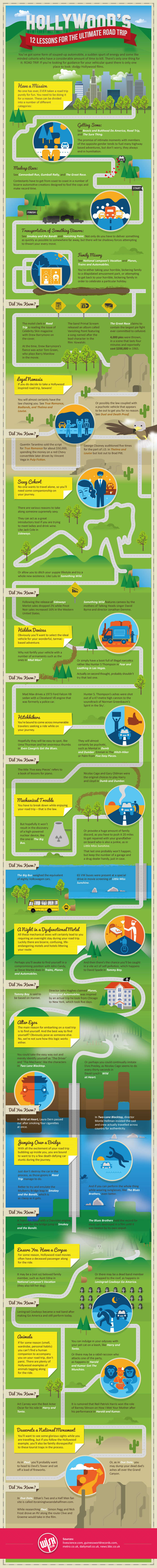 wish roadtrip infographic