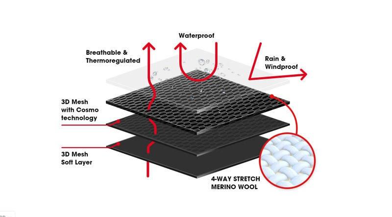waterproof layers