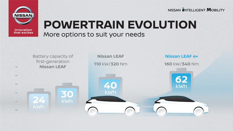 nissan leaf battery evolution