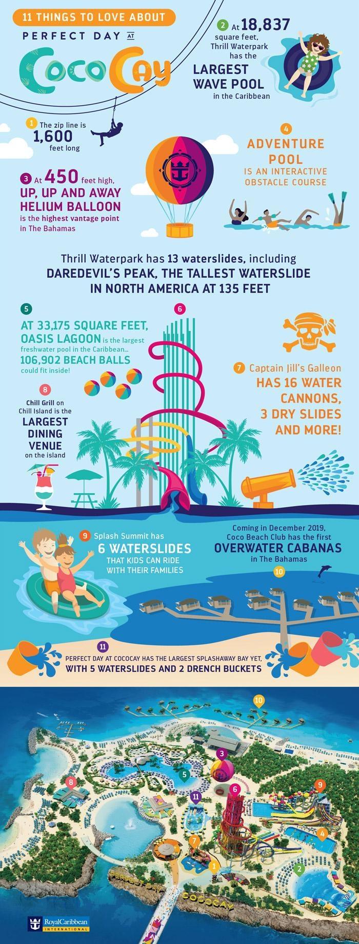 perfect day at cococay infographic royal caribbean private island
