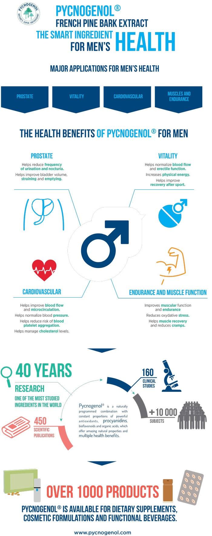 pycnogenol health benefits for men infographic mens health