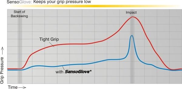 sensoglove grip graph