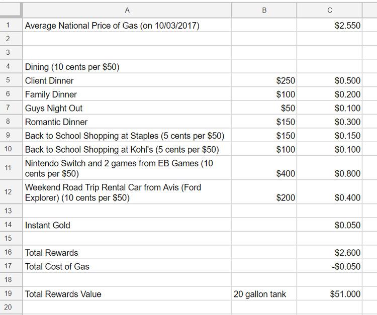 calculator spreadsheet to determine fuel rewards savings 