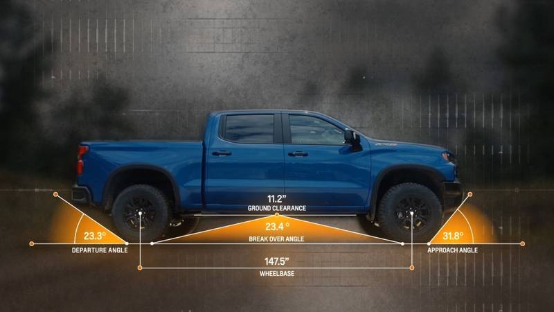 2022 silverado zr2 angles