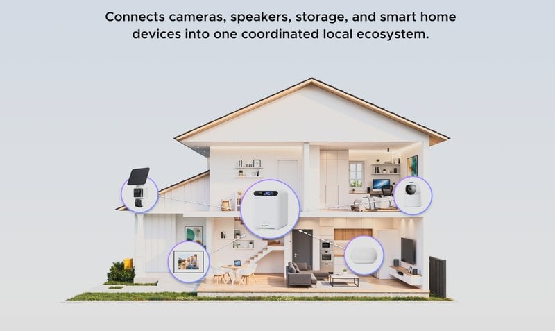 UGREEN diagram of a house showing the HomeAgent hub connected to cameras, a smart speaker and a photo frame (image: UGREEN)