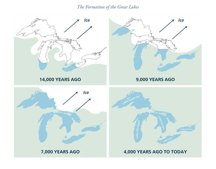 glacial retreat from great lakes following the ice age