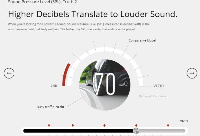 decibels