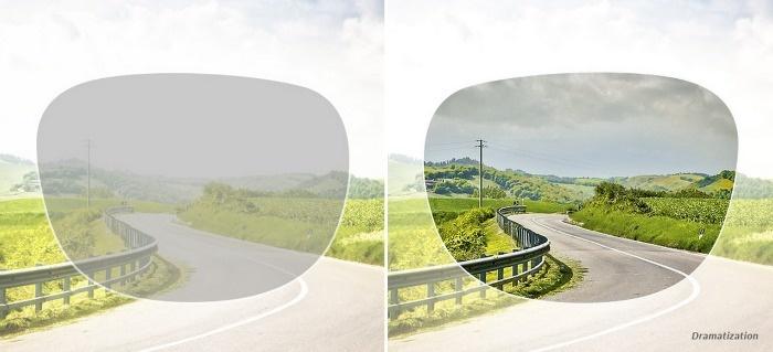 lens difference