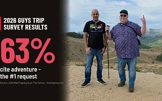 2026 Guys Trip Survey Results: 63% of tourism professionals cite adventure as the #1 guys trip request, shown beside two friends on a guys trip at the Deer Valley summit in Utah.