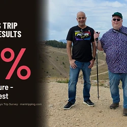 2026 Guys Trip Survey Results: 63% of tourism professionals cite adventure as the #1 guys trip request, shown beside two friends on a guys trip at the Deer Valley summit in Utah.